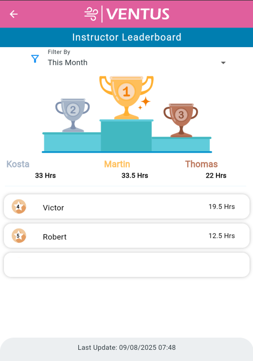 Instructor Performance